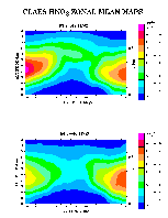 Zonal Mean Map of HNO3 data
